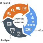 Inbound marketing: What is inbound marketing