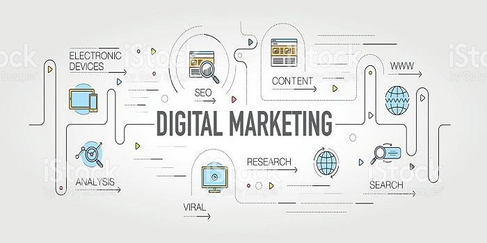 become a self made Digital Marketing Expert