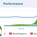 Application Performance